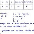 Solution n°1 par Justine R.