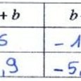 Solution n°2 par Casey A.